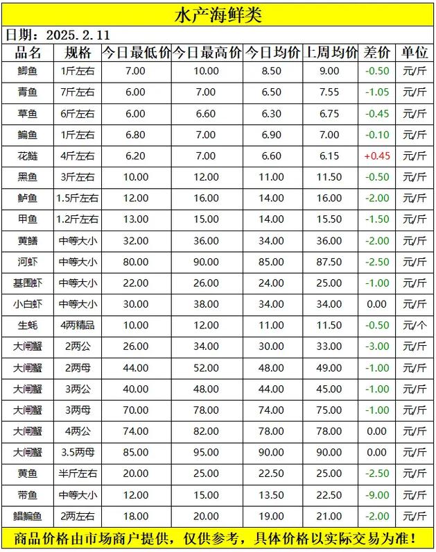 青草巷農產品價格監測 近期批發市場行情與抖音電商新通路